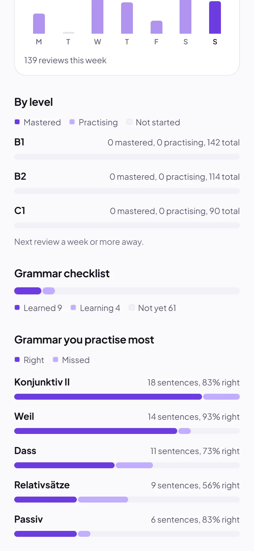 Progress screen with grammar practised most